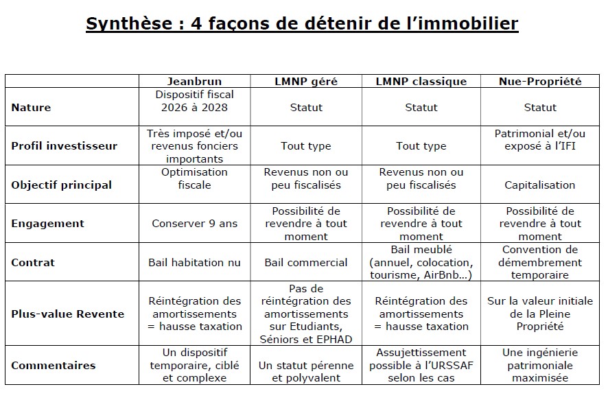 Comparatif dispositifs immobiliers